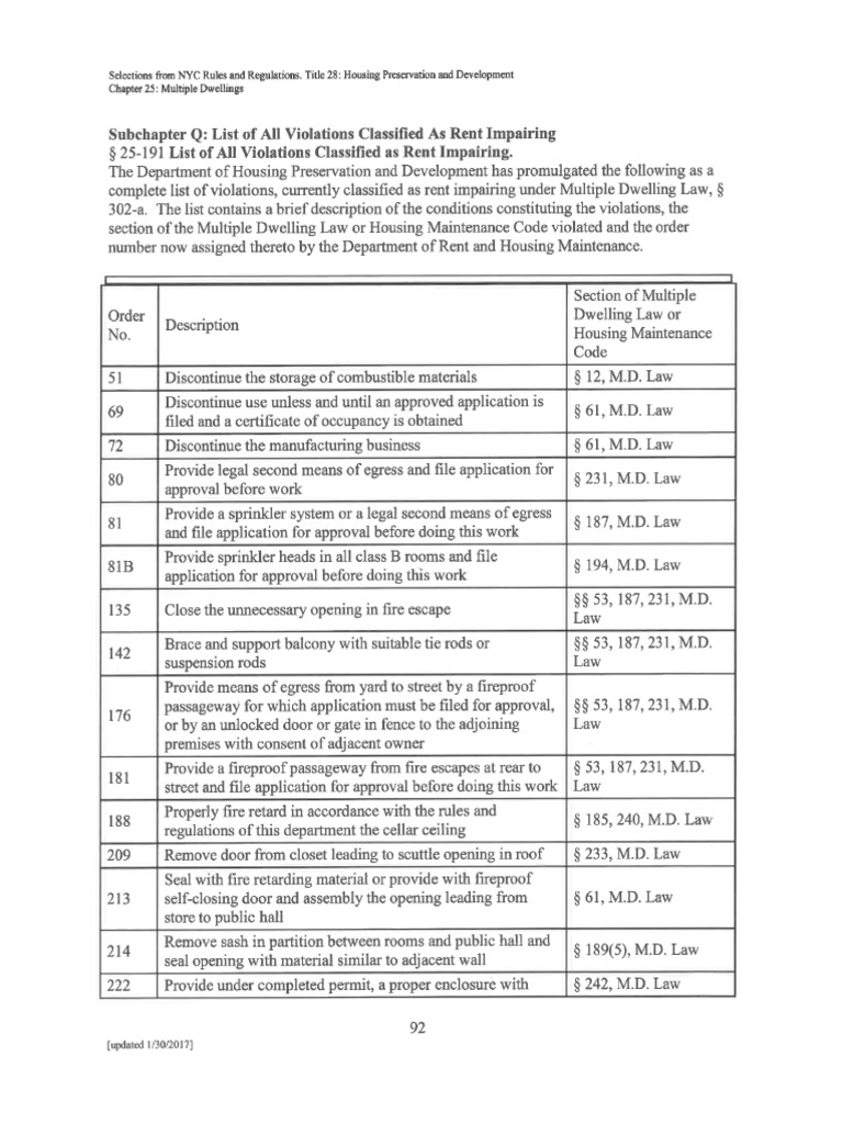 Rent Impairing Violation List | PDF