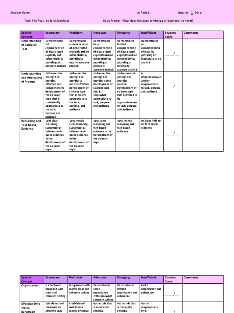 Literary Analysis Essay Rubric PDF Communication Cognitive Science