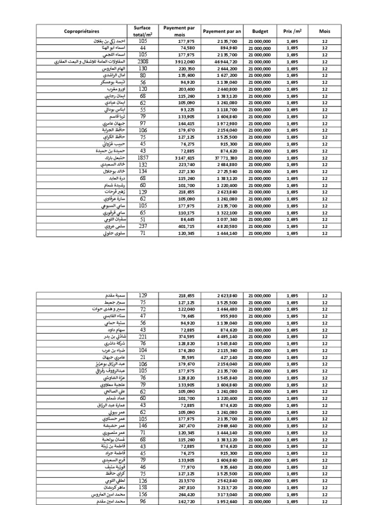 Frais Syndic Appt.+Bureau PDF