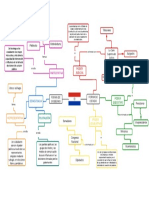Forma de Gobierno y Estado Paraguay - Mapa Mental