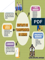 Trabajo Semana 9 Derecho