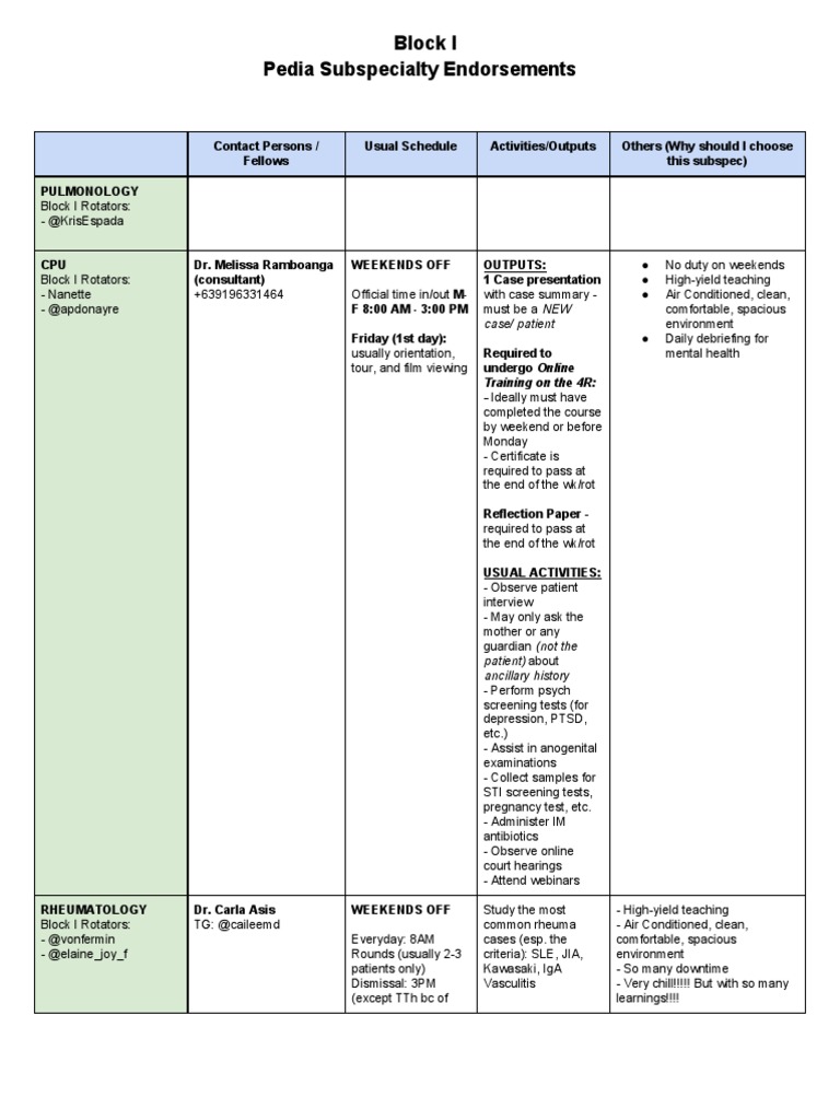 Block I - Subspec Endorsements | PDF | Diseases And Disorders | Health Care