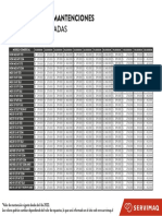 Valores Mantencion MG Abril 2022