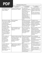 Tabla Especificidades Fase 5
