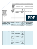 Matriz de Kegan