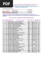 Neet Ug 2022 Display AP