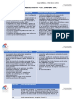 Tarea 1 Principios Rectores Del Derecho Penal en Materia Oral Cuadros Sinopticos