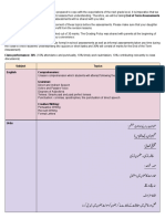 Class 6 End of The Term Assessments' Syllabus