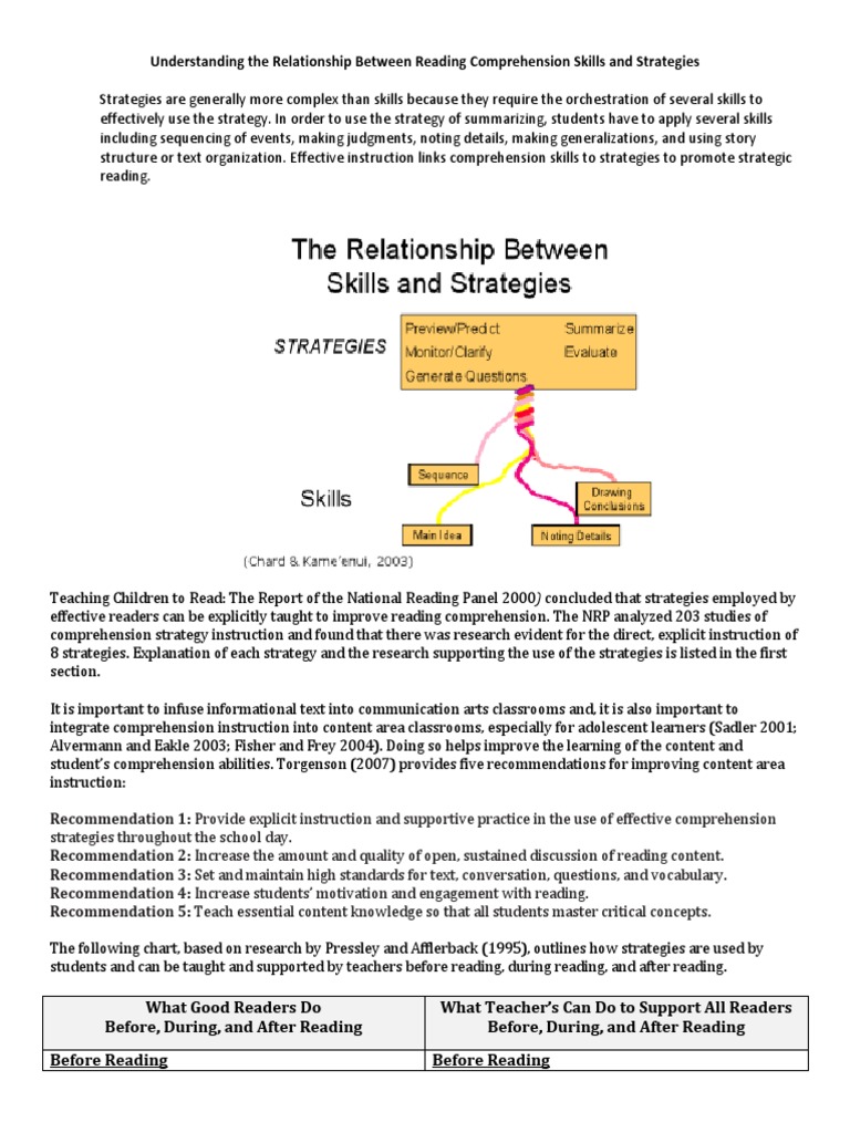 Understanding The Relationship Between Reading Comprehension Skills and