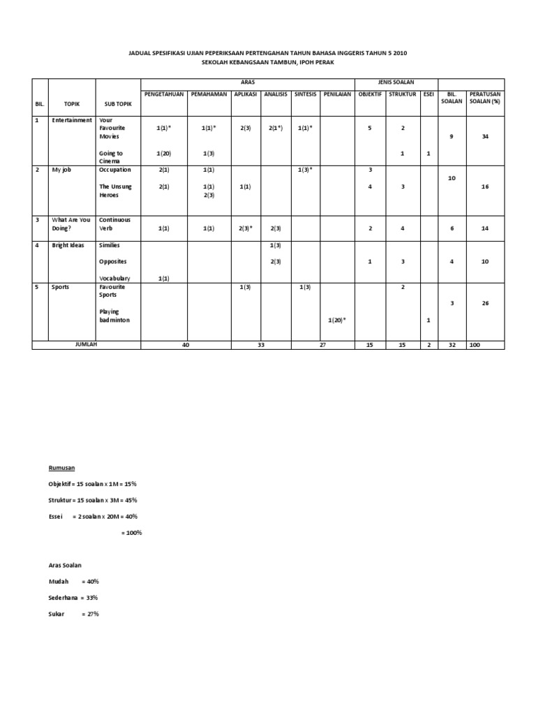 JSU BAHASA INGGERIS