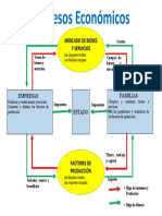 Procesos Economicos