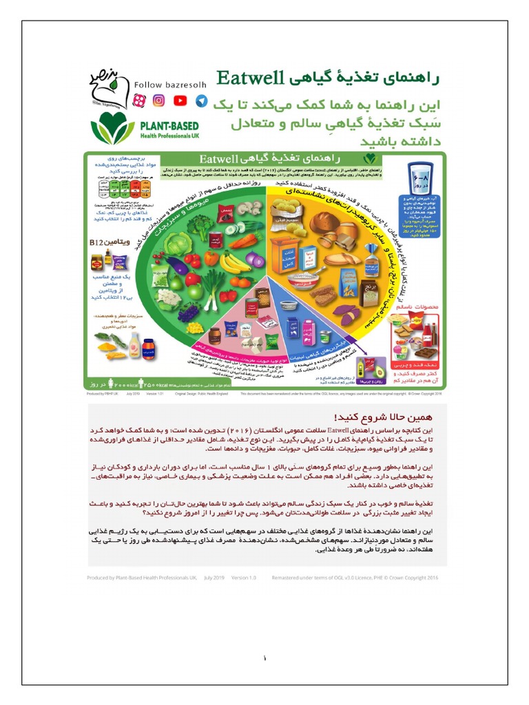 iranian-plant-based-eatwell-guide-pdf