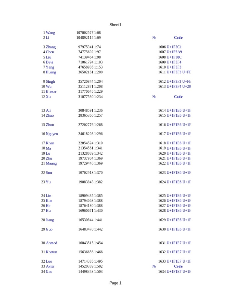 Forenames Surnames | PDF | Surname