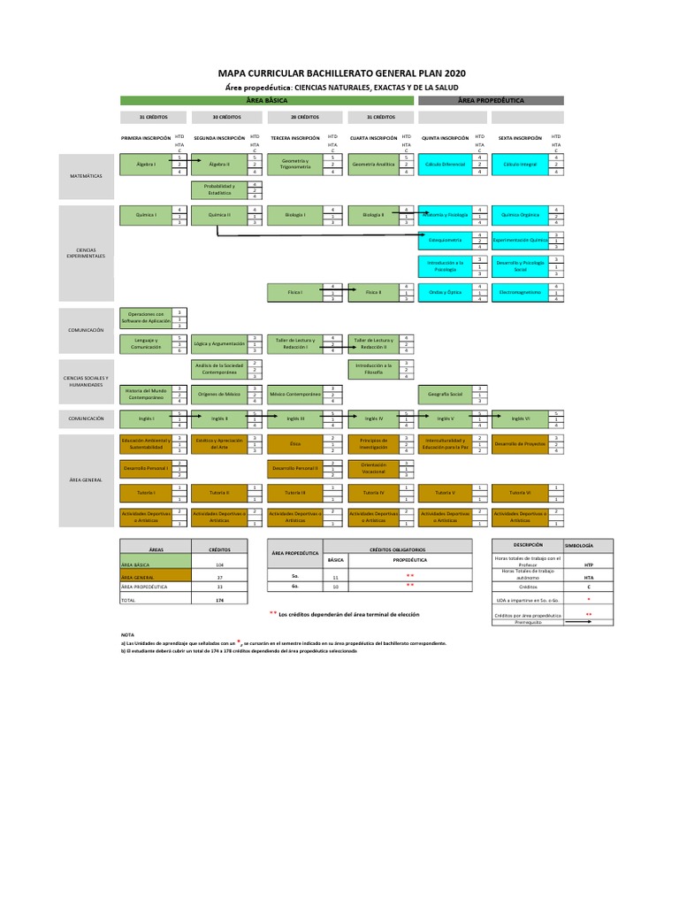 Mapa Curricular Plan 2020-CNE | PDF | Geometría | Matemáticas