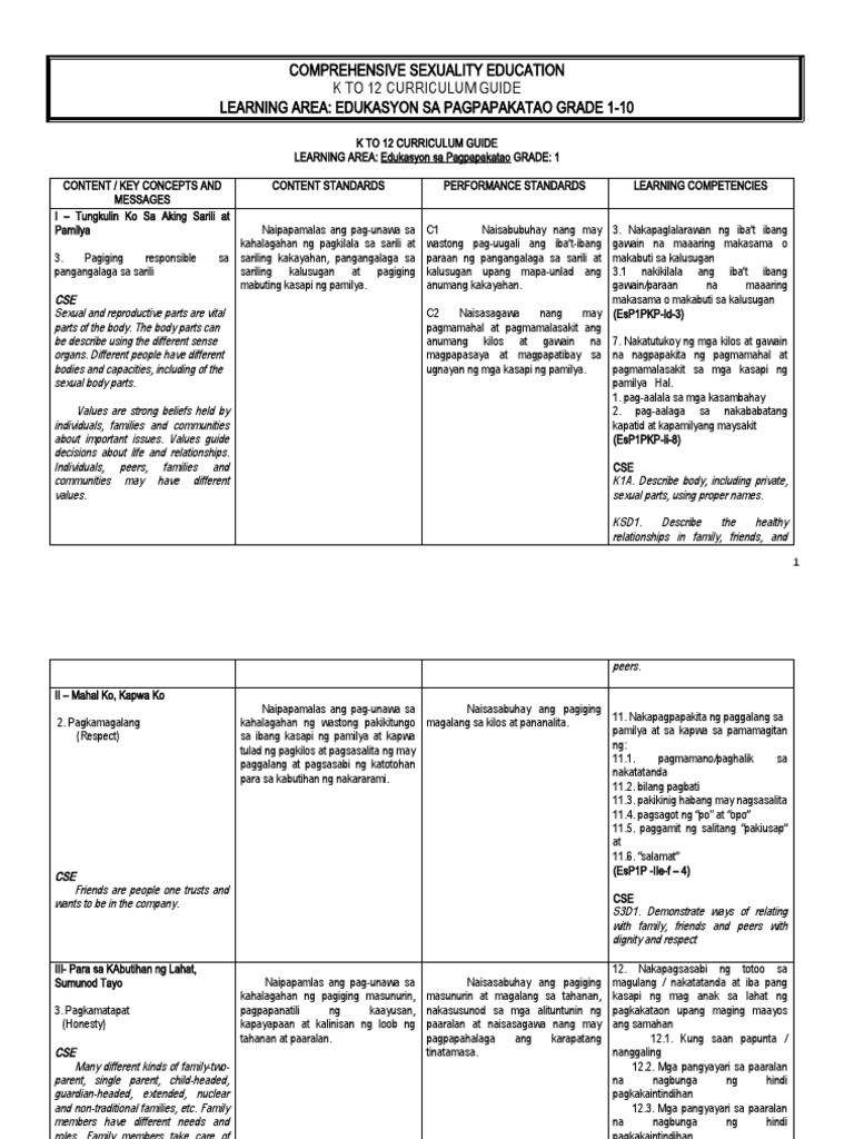 CSE CG EDUKASYON SA PAGPAPAKATAO GRADES 1-10 | PDF