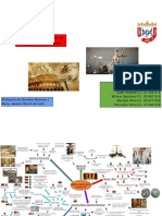 Mapa Mental Sobre El Objeto de Derecho