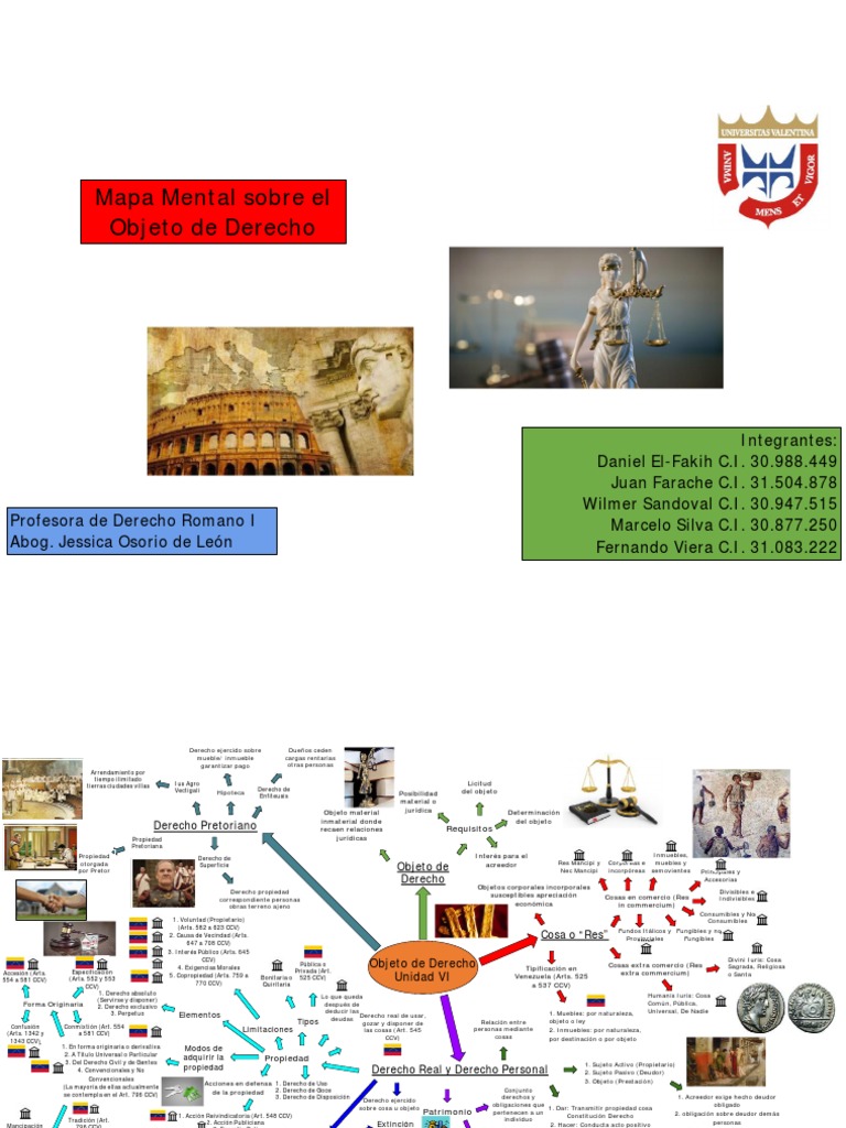 Mapa Mental Sobre El Objeto de Derecho | PDF | Propiedad | Justicia