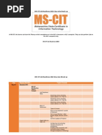 MS-CIT Job Readiness 2023 Day-Wise Break-Up English