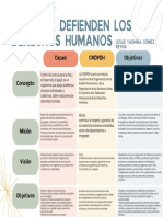 Gráfico Tabla Comparativa Juvenil Colorido Pastel