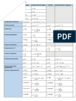 Tabla de Derivadas