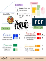 Mapa Mental Fração