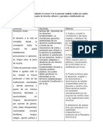 Unidad 2. Actividad 2. Entregable. Derecho, Deberes y Garantías