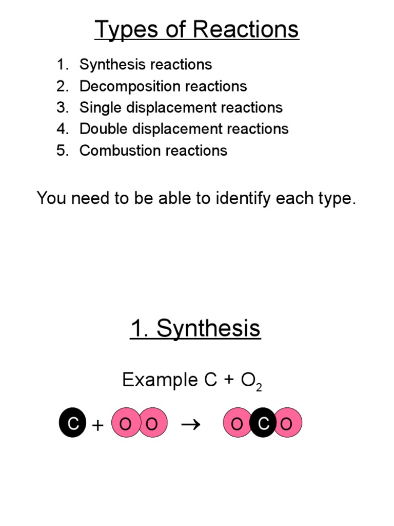 Ps - CH 11 Types - Rxns Printable | PDF | Combustion | Chemical Reactions