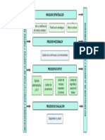 Mapa de Proceso