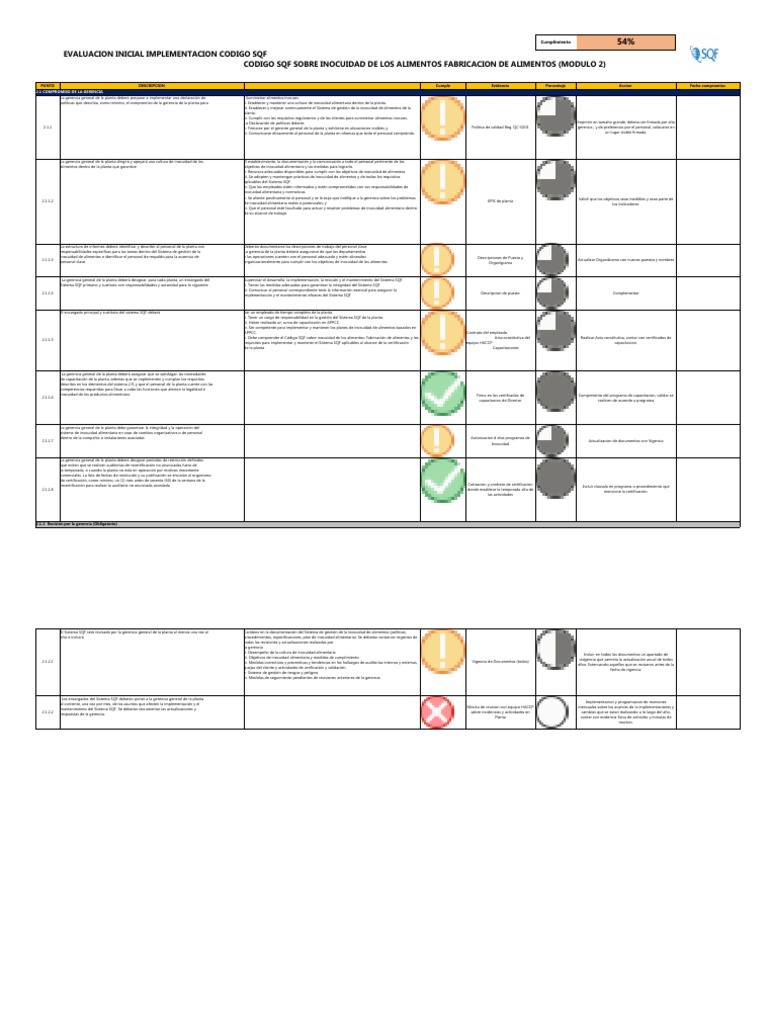Implementacion Codigo SQF (Desgloce de Puntos) | PDF | Análisis de ...