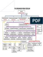 Carta Organisasi Induk