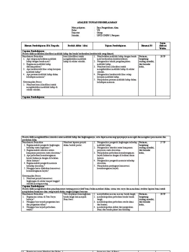 Atp kelas 7 semester 2 pdf