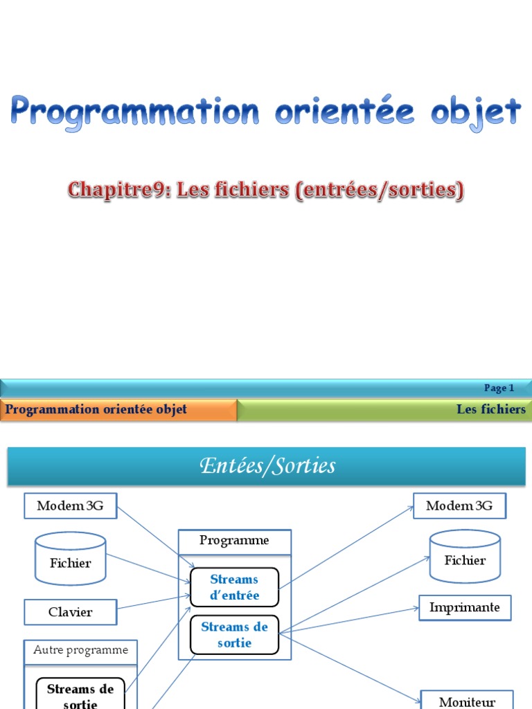Fichiers en Java : Entrées/Sorties et Classes | PDF | Programmation ...