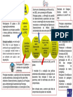 As Conferências Mundiais Sobre o Meio Ambiente.