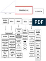 Edad Moderna Esquema