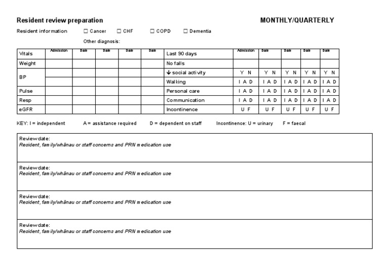 Resident Health Review Checklist | PDF