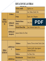 CLASIFICACIÓN DE FIBRAS TEXTILES