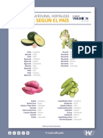 Y Frutas Según El País: Nombres de Verduras, Hortalizas