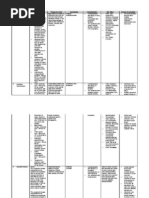 Drug Study Pdf Nonsteroidal Anti Inflammatory Drug Rtt