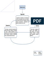 Mapa Conceptual RelaciónDSD