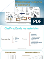 Materiales, Instrumentos y Aparatos de Laboratorio