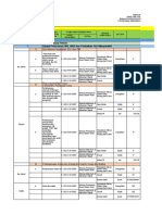 Rab Puskesmas Kedungkandang 2023