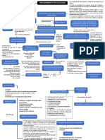 Diagrama de Flujo