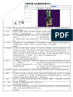 磁力搅拌器 vs. 机械搅拌器