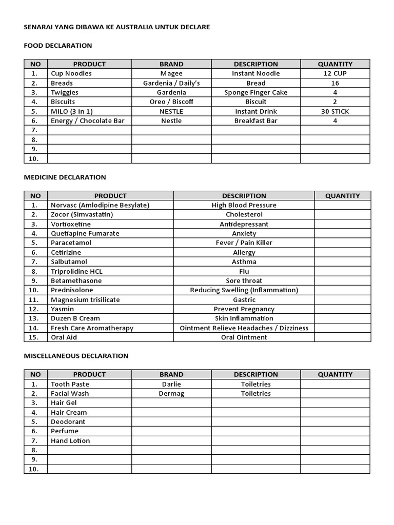 Australia Food and Medicine Declaration List | PDF | Wellness