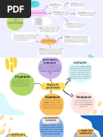 Proceso Creativo de Graham Wallas | PDF | Creatividad | Pensamiento