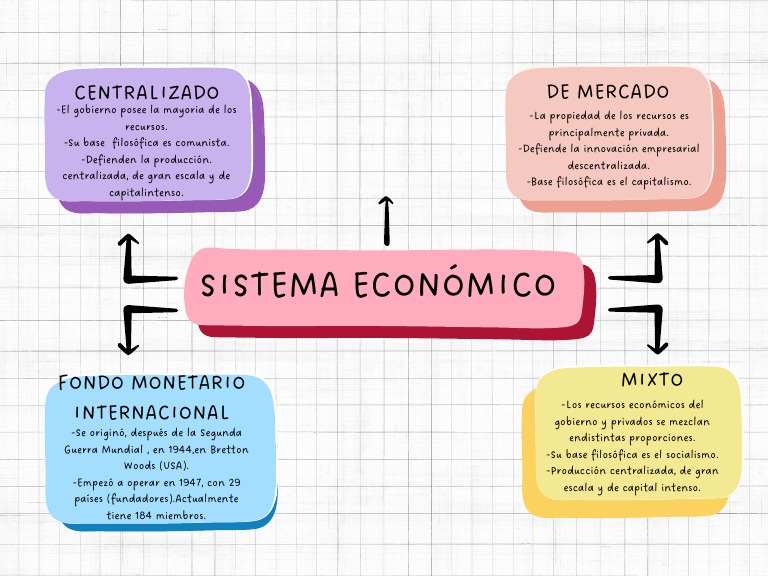 Sistema Económico | PDF