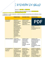 Niveles de Atención en Salud