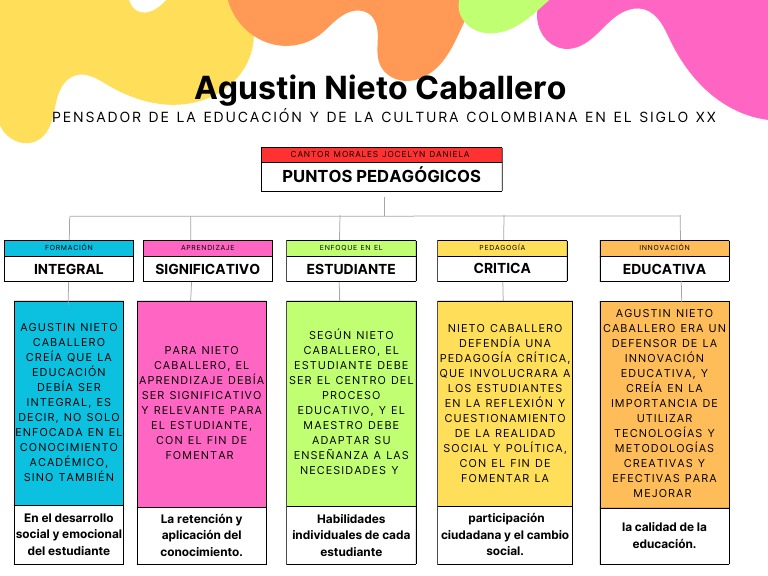 Mapa Conceptual | PDF | Pedagogía | Enseñando