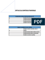 Conclusiones Descriptivas de Las Competencias Transversales