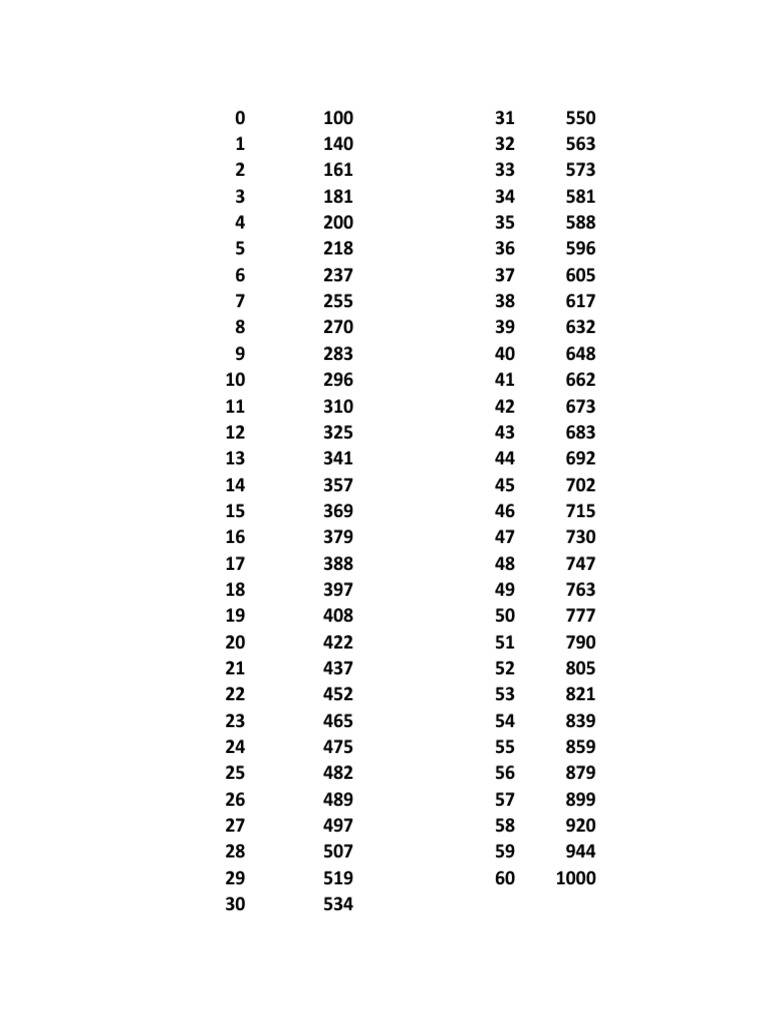 tabla-puntaje-paes-pdf